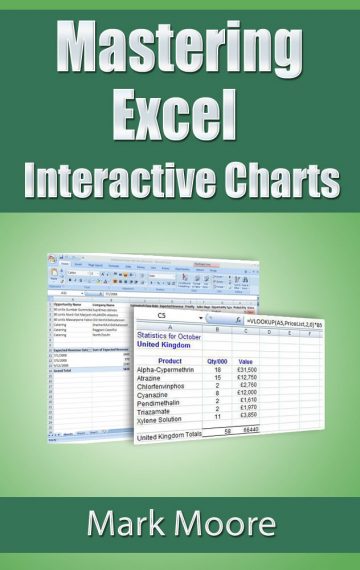 Mastering Excel: Interactive Charts