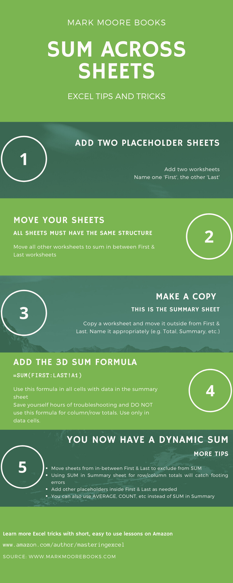 Infographic Sum Across Sheets