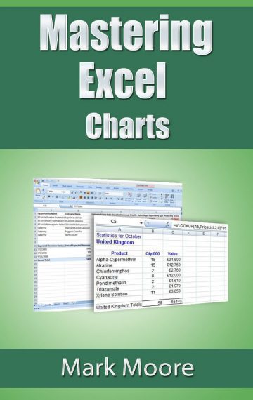Mastering Excel: Charts